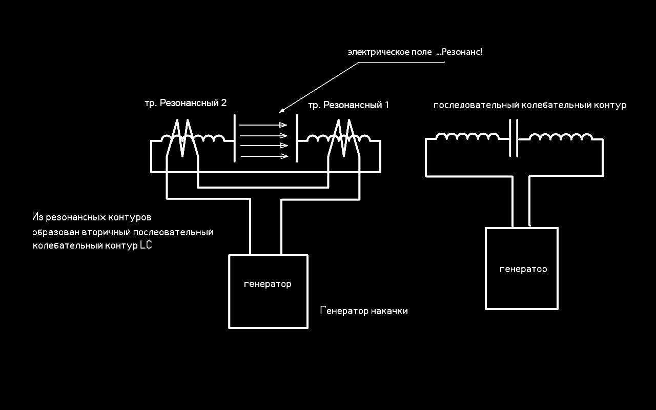 schema